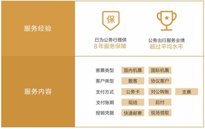 公務(wù)機票互聯(lián)網(wǎng)數(shù)據(jù)服務(wù) 創(chuàng)新技術(shù)與智能應(yīng)用的融合