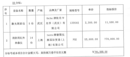 廣西消防救援總隊2021上半年消防裝備采購項目中標結果公布，多家企業(yè)成功競得