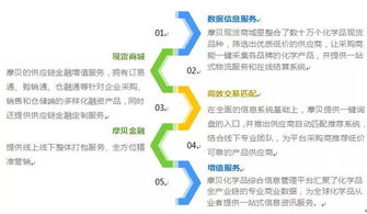 摩貝 打造化學品電商交易規(guī)模之巔，引領采購代理服務新浪潮